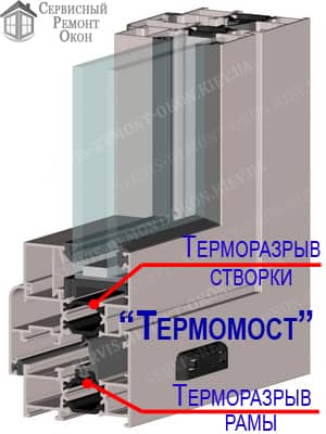 Терморазрыв